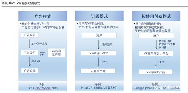 通信行业107页深度研究：电信运营商，5G数字经济平台化引领者