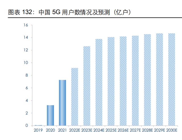 通信行业107页深度研究：电信运营商，5G数字经济平台化引领者