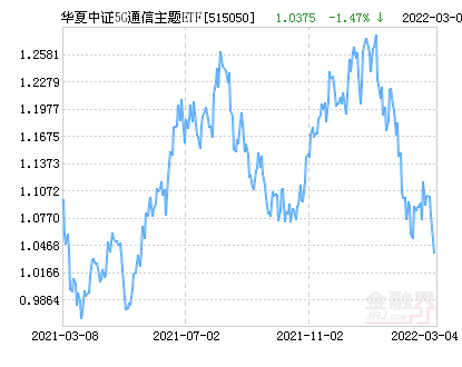 华夏中证5G通信主题ETF净值下跌4.73% 请保持关注