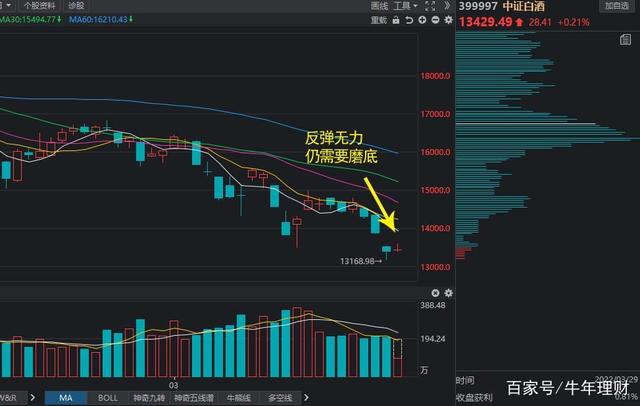 .29午间对于白酒、医疗、军工、5G通信的分析评论"