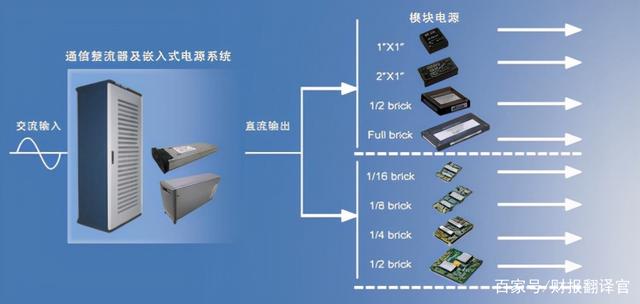 军工+5G+专精特新，主营军用航天航空芯片型电源，股票已调整102天