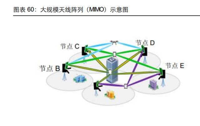 通信行业107页深度研究：电信运营商，5G数字经济平台化引领者