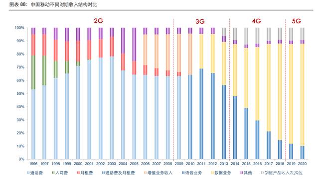 通信行业107页深度研究：电信运营商，5G数字经济平台化引领者