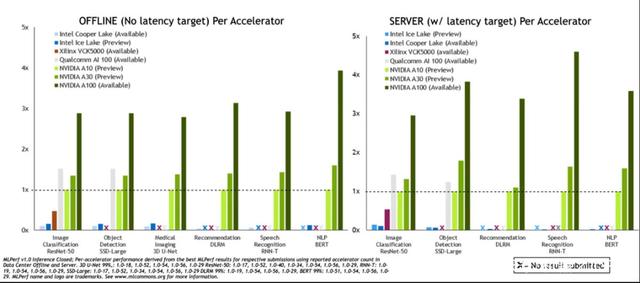 给5G基带也加上机器学习单元：高通的AI脑洞还有太多