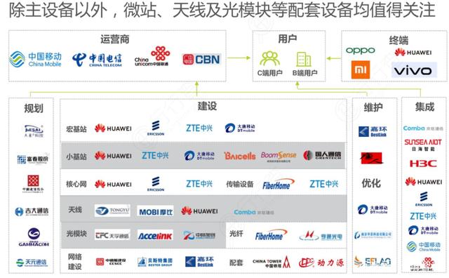 G新基建站上爆发风口！全产业链迎广阔市场空间"