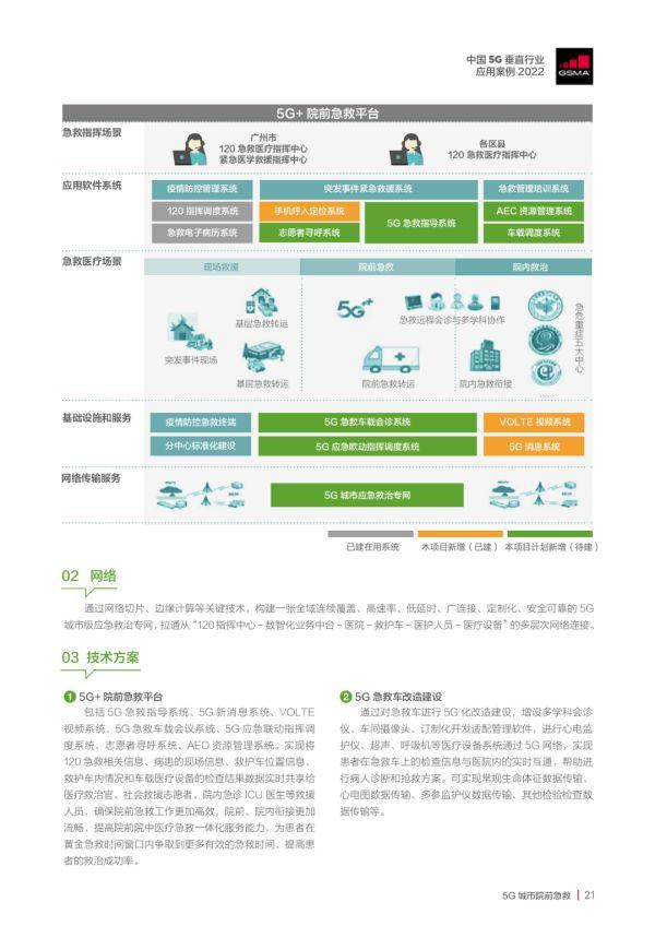 中国5G垂直行业应用案例2022