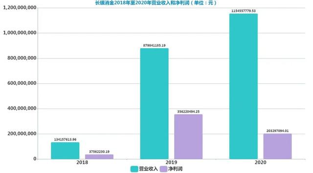 新纪录！355亿！经开金融开启“批量招商”