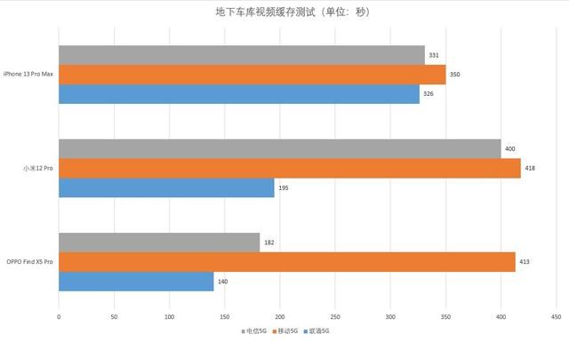 为了搞清5G信号玄学 我们耗资近千元办5G卡实测