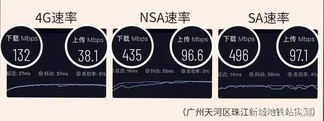 G科普，常见的两种5G组网模式