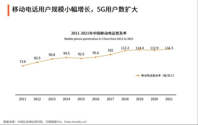 中国第四大运营商下月正式“放号”，抢占移动联通电信5G市场