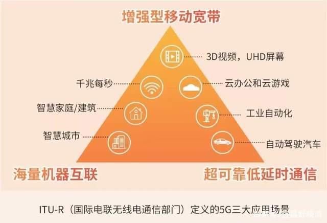 G科普，常见的两种5G组网模式