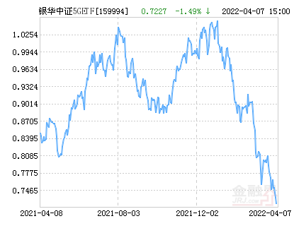 银华中证5GETF净值上涨1.01% 请保持关注