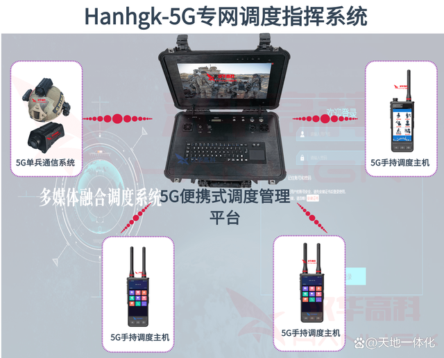 5G专网调度指挥系统