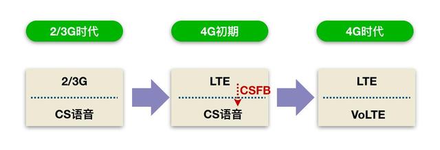 G超高清视话（VoNR）来了！安卓机已支持，互联网大厂们慌不慌？"