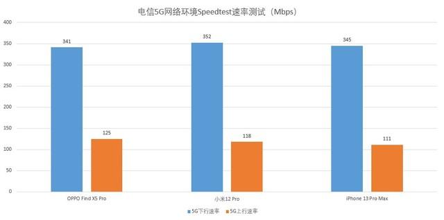 为了搞清5G信号玄学 我们耗资近千元办5G卡实测