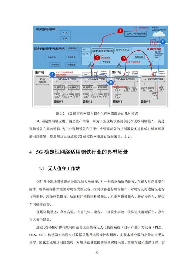 IMT（5G）推进组：钢铁行业5G确定性网络研究报告，限时下载