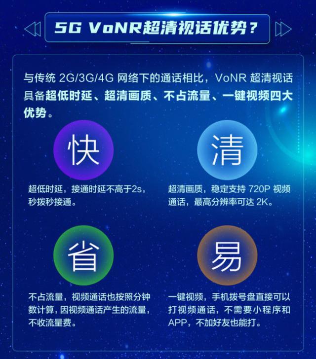 米粉注意了，你的小米手机，可以打5G超清视话（VoNR）了