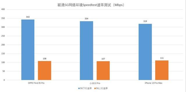 为了搞清5G信号玄学 我们耗资近千元办5G卡实测