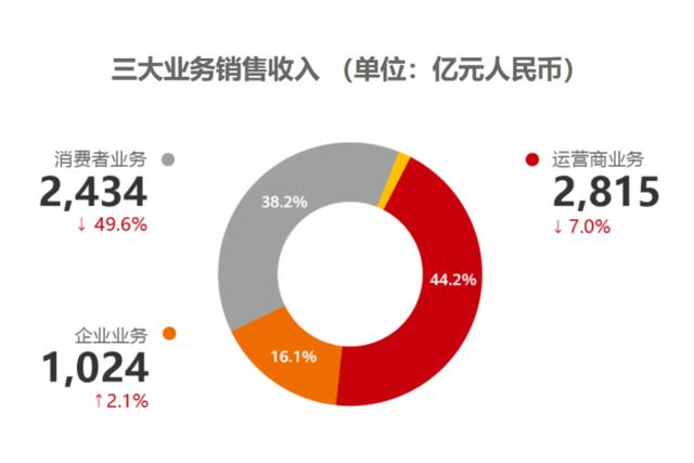 华为5G老旗舰，发布两年后“再次”上架！花粉：太保值了！