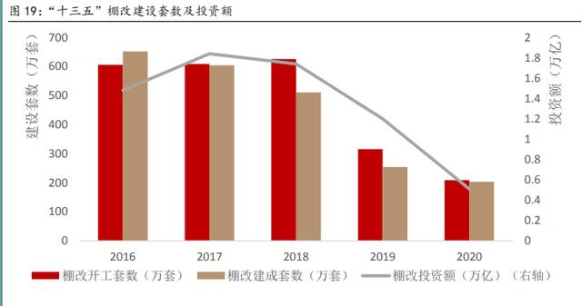 建筑材料行业深度报告：保障性租赁住房专题研究