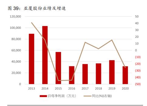 建筑材料行业深度报告：保障性租赁住房专题研究