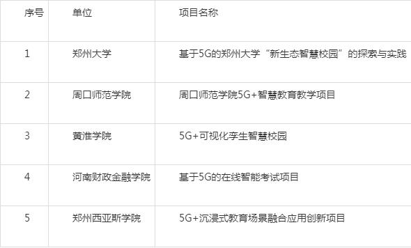 河南5所高校入选国家“5G+智慧教育”应用试点项目！