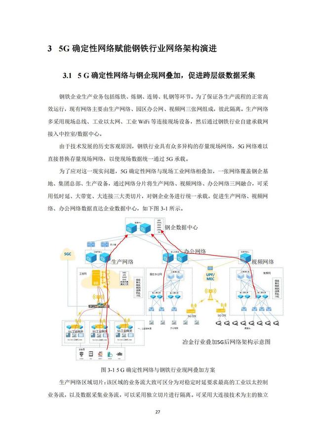 IMT（5G）推进组：钢铁行业5G确定性网络研究报告，限时下载