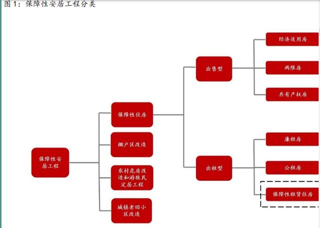 建筑材料行业深度报告：保障性租赁住房专题研究