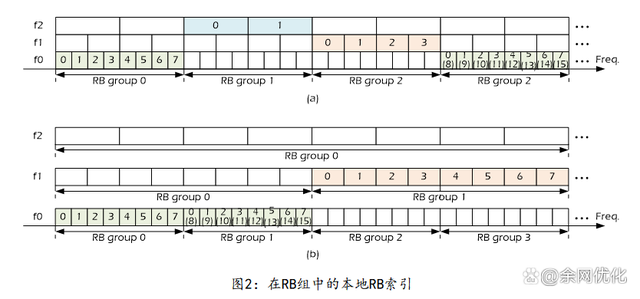 频域5G帧结构介绍