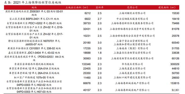 建筑材料行业深度报告：保障性租赁住房专题研究