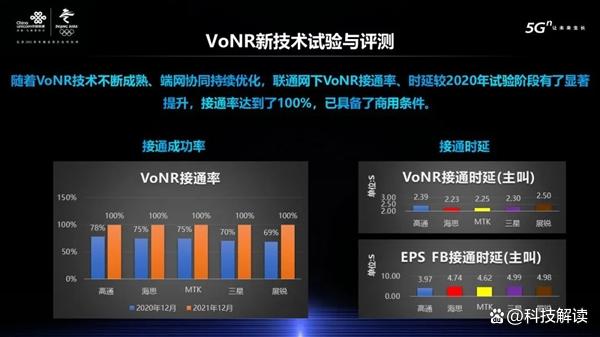 G网络和5G套餐那些事"