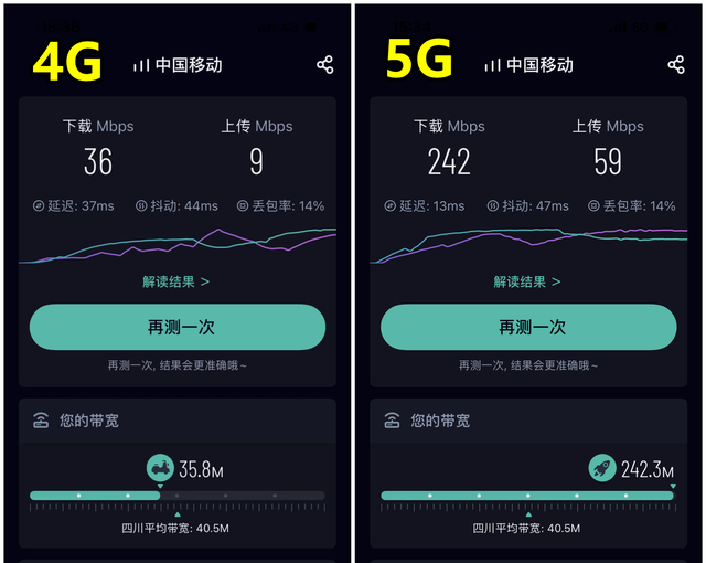 避坑！5G套餐有哪些套路？升级5G套餐，别再被三大运营商忽悠了