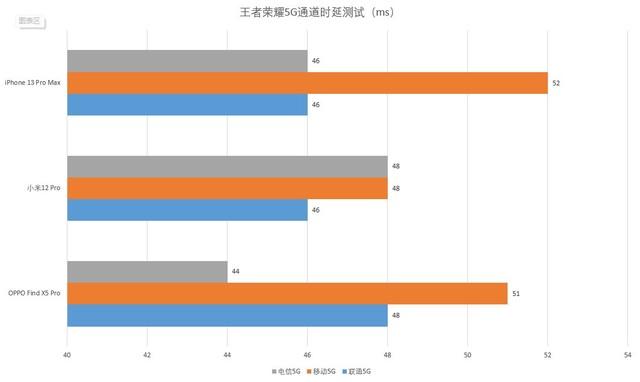 为了搞清5G信号玄学 我们耗资近千元办5G卡实测