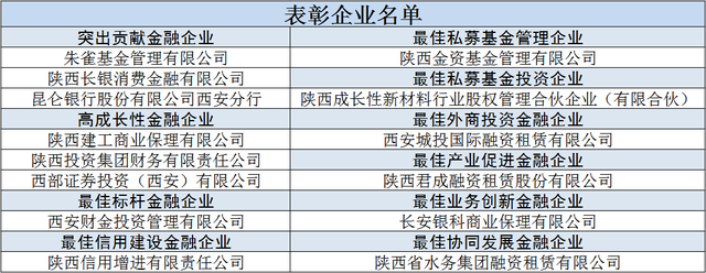 新纪录！355亿！经开金融开启“批量招商”