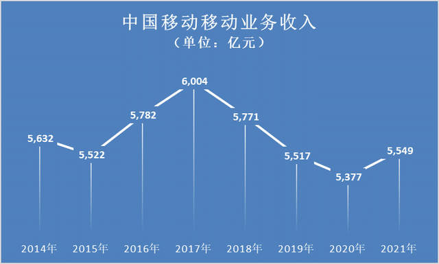 G变现，没那么容易"