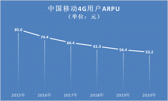 G变现，没那么容易"