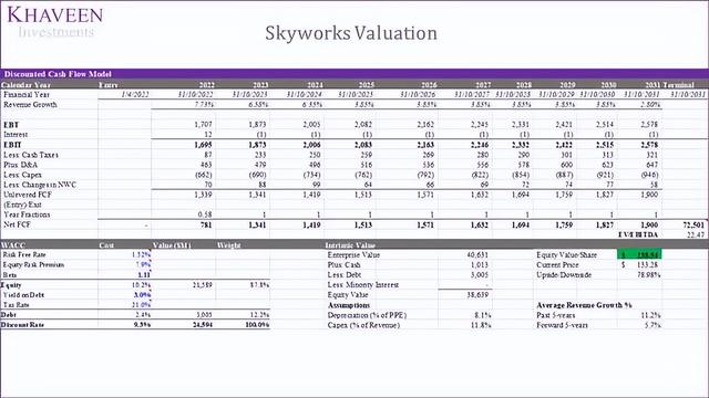 射频进步刺激5G设备销售：分析射频器件行业老大Skyworks投资价值