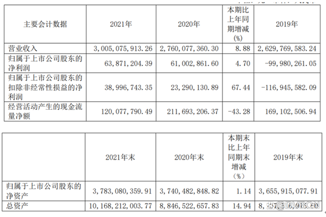 陕西广电网络2021年营利双增长，全力做好广电5G商用放号准备