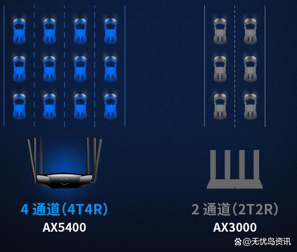 居家办公WiFi 6路由器推荐：TP-LINK AX5400千兆5G双频路由器