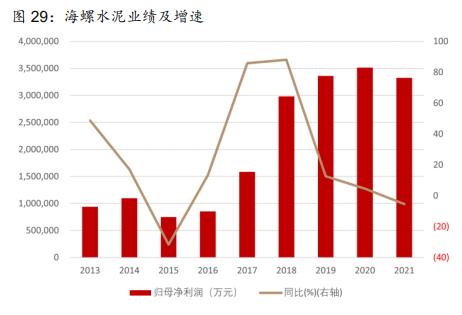 建筑材料行业深度报告：保障性租赁住房专题研究