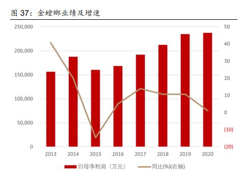 建筑材料行业深度报告：保障性租赁住房专题研究