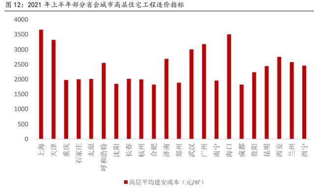 建筑材料行业深度报告：保障性租赁住房专题研究