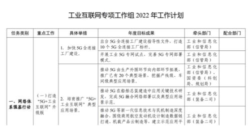 重磅！工信部：支持符合条件的工业互联网企业上市，今年将打造“5G+工业互联网”升级版