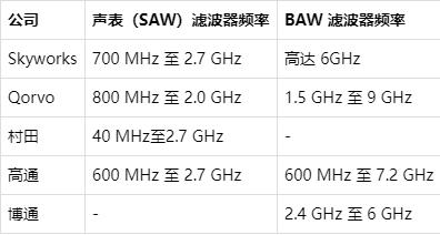 射频进步刺激5G设备销售：分析射频器件行业老大Skyworks投资价值