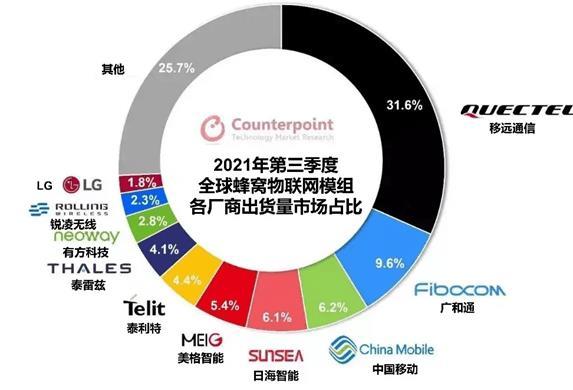 G时代中国厂商冲击高端市场