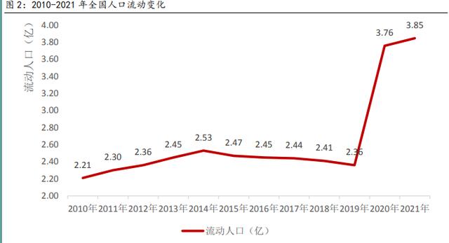 建筑材料行业深度报告：保障性租赁住房专题研究