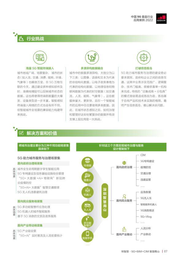 中国5G垂直行业应用案例2022