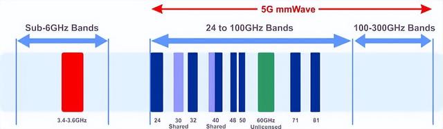 射频进步刺激5G设备销售：分析射频器件行业老大Skyworks投资价值