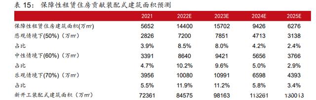 建筑材料行业深度报告：保障性租赁住房专题研究