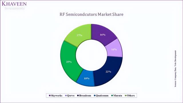 射频进步刺激5G设备销售：分析射频器件行业老大Skyworks投资价值